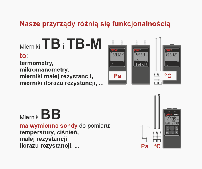TB, TB-M i BB różnią się funkcjonalnością